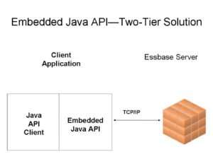 ¿Cuál es la API de Java? - Limon Hosting
