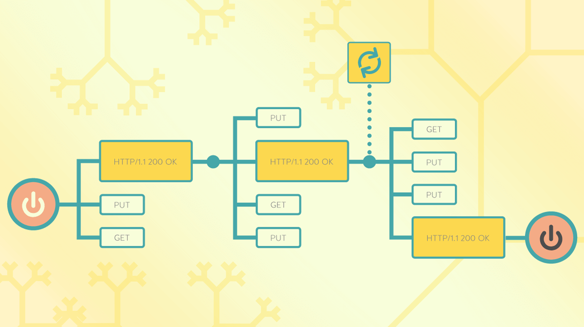 ¿Cuál es la diferencia entre API y API REST? - Limon Hosting